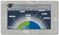 Lapisan Troposfer: Fungsi, Karakteristik, dan Dampaknya