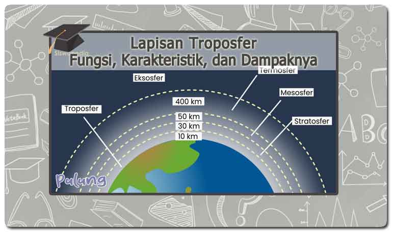 Lapisan Troposfer: Fungsi, Karakteristik, dan Dampaknya