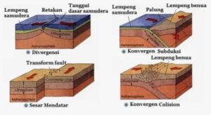 Lempeng Tektonik