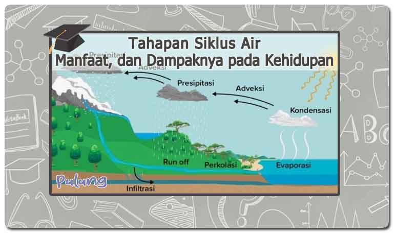 Tahapan Siklus Air: Manfaat, dan Dampaknya pada Kehidupan